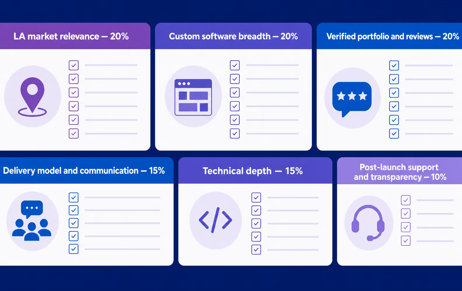 six factor scorecard for comparing software development companies