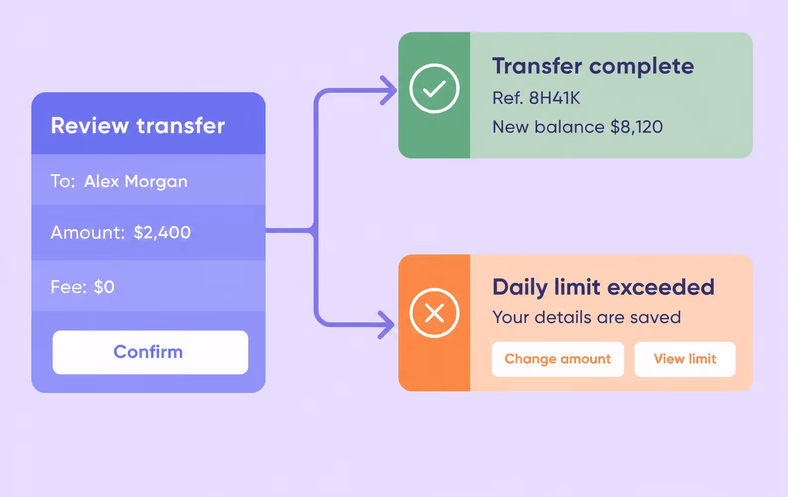 money transfer success and recovery paths in a banking app