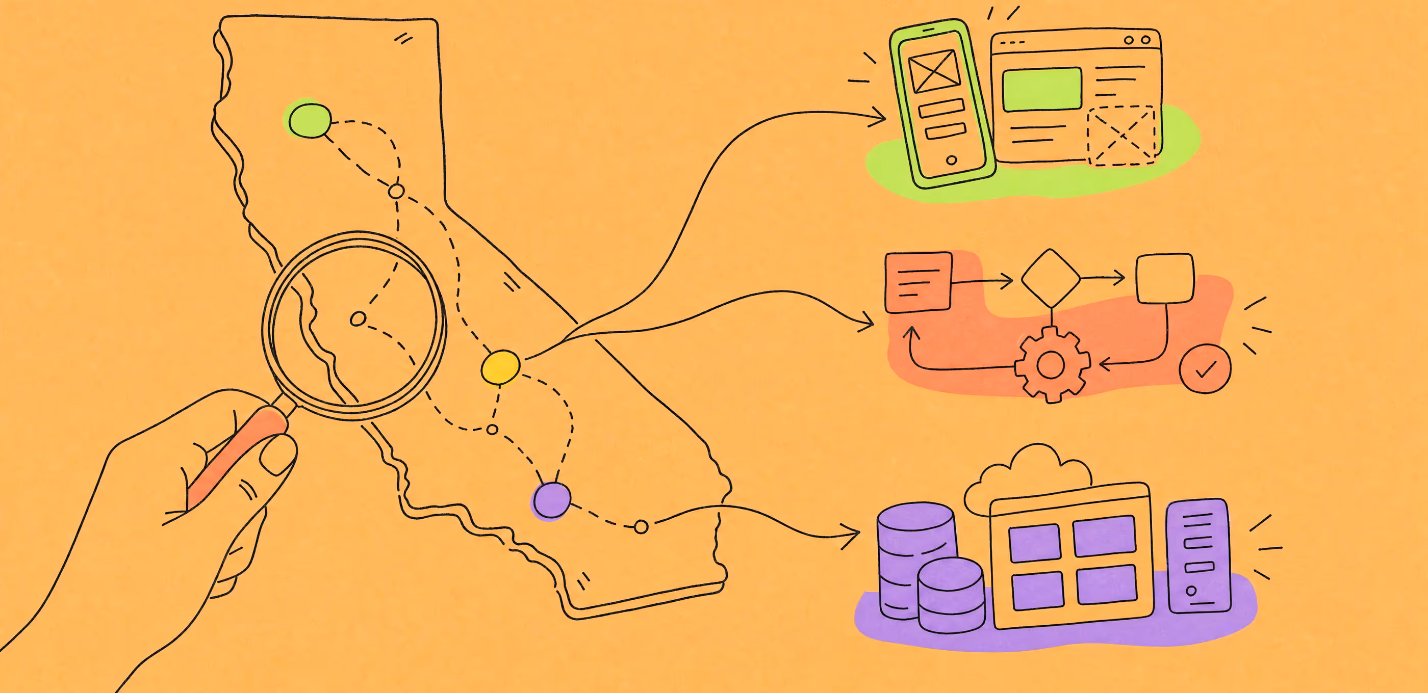 Top Custom Software Development Companies in California