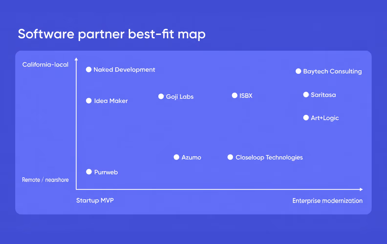 software development company best fit matrix for california projects