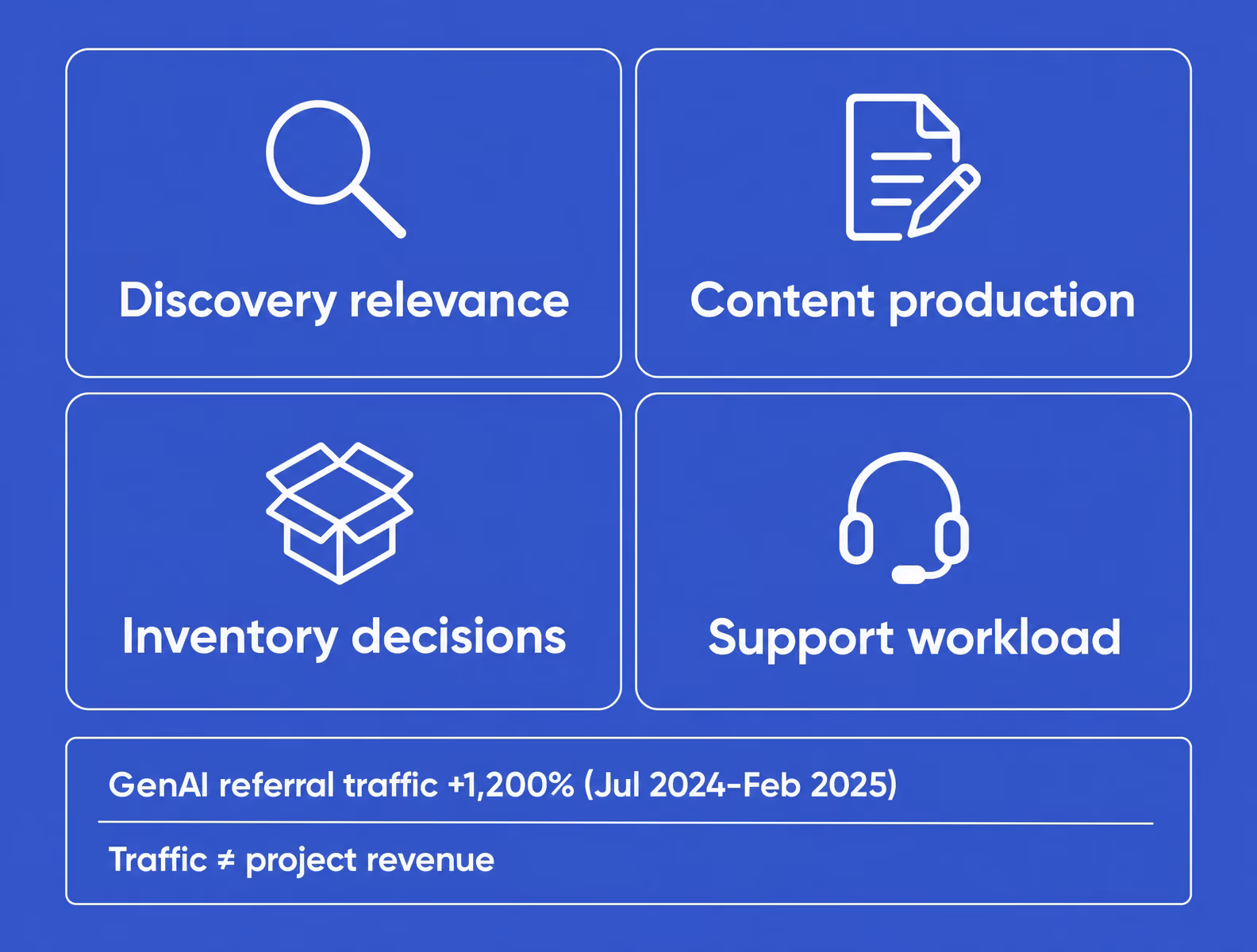 four retail ai benefit cards and a referral traffic caveat
