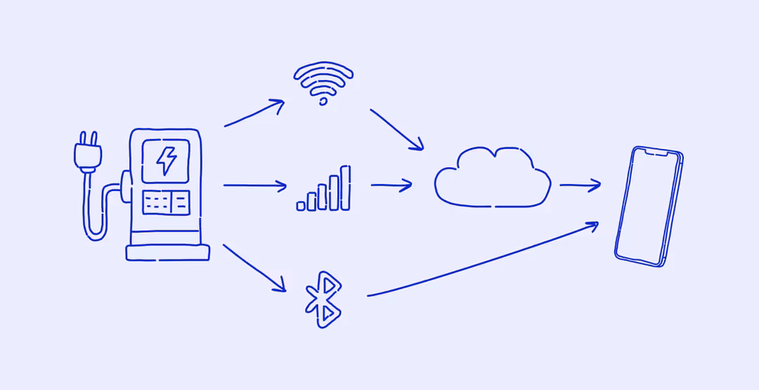 energo charging station connectivity diagram