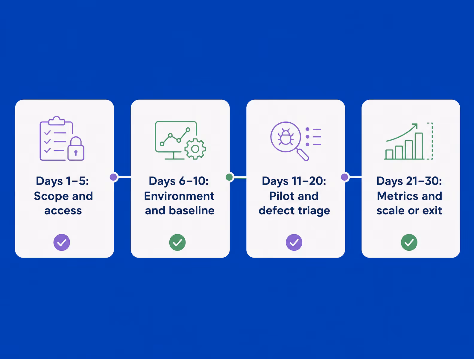 30-day outsourced qa onboarding timeline