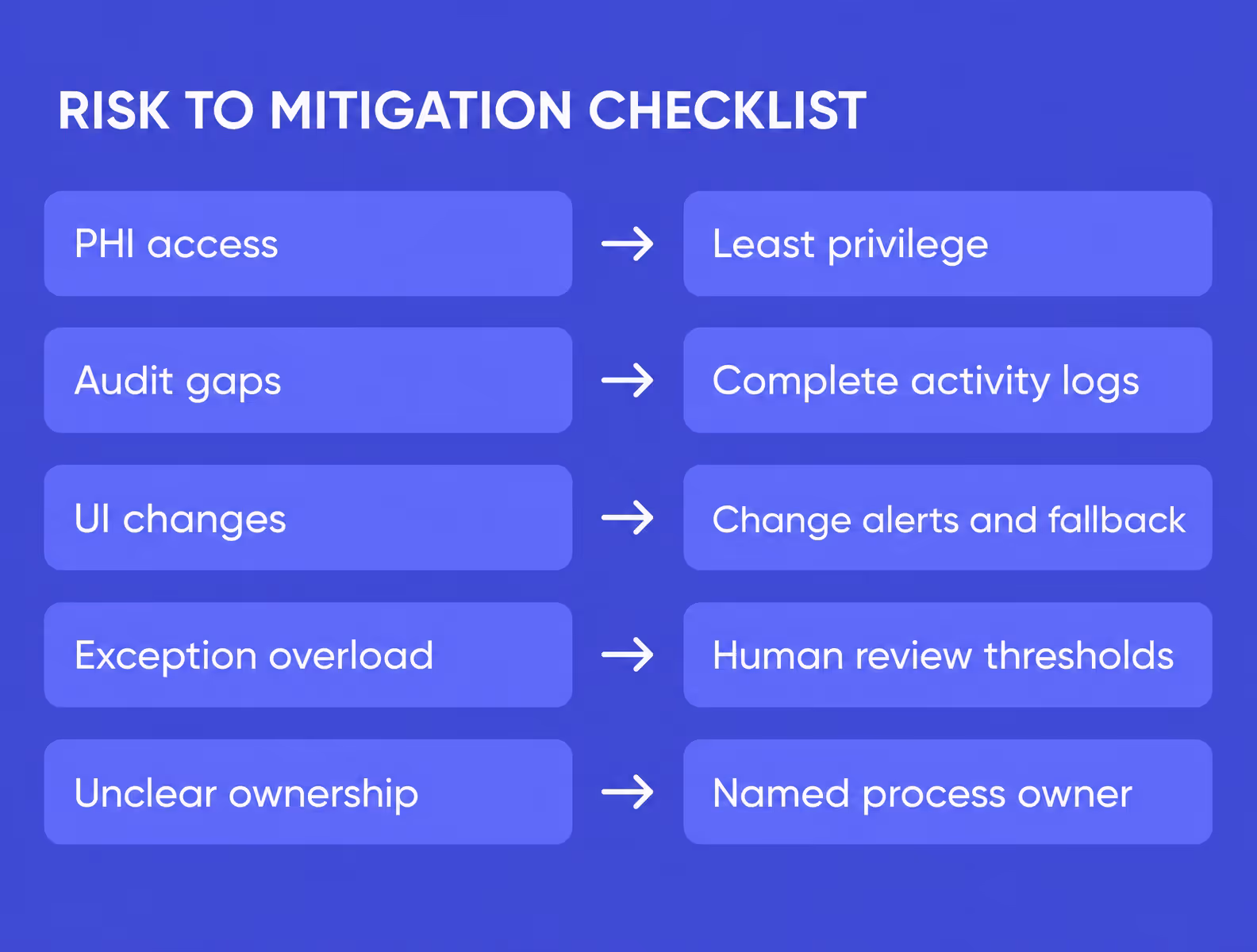 healthcare rpa implementation risks and mitigations