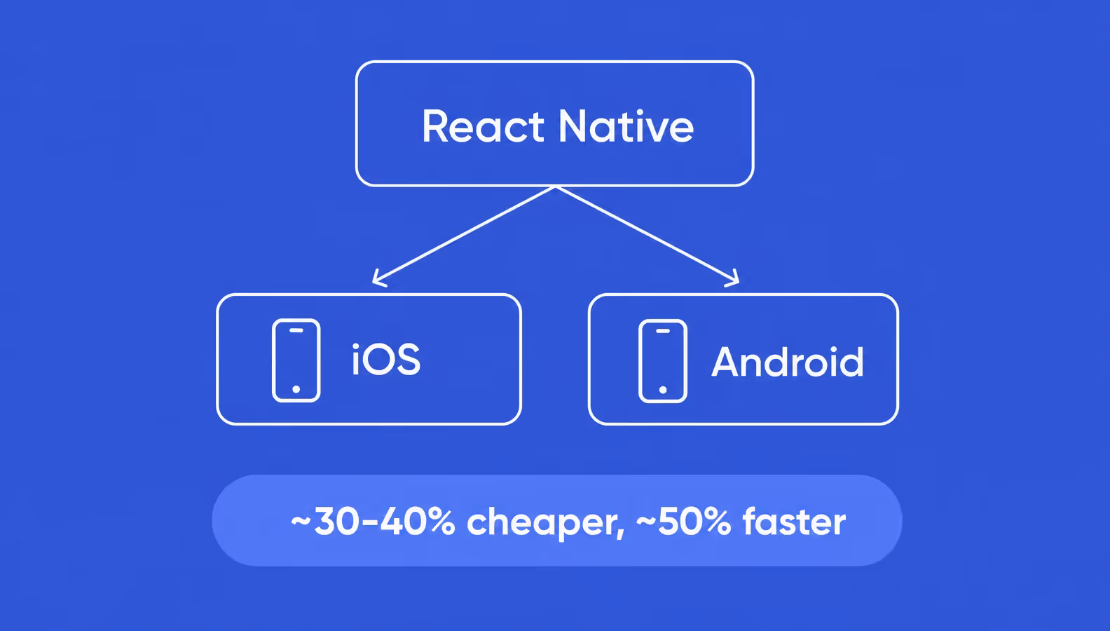 react native cross-platform crypto wallet saves mobile development cost