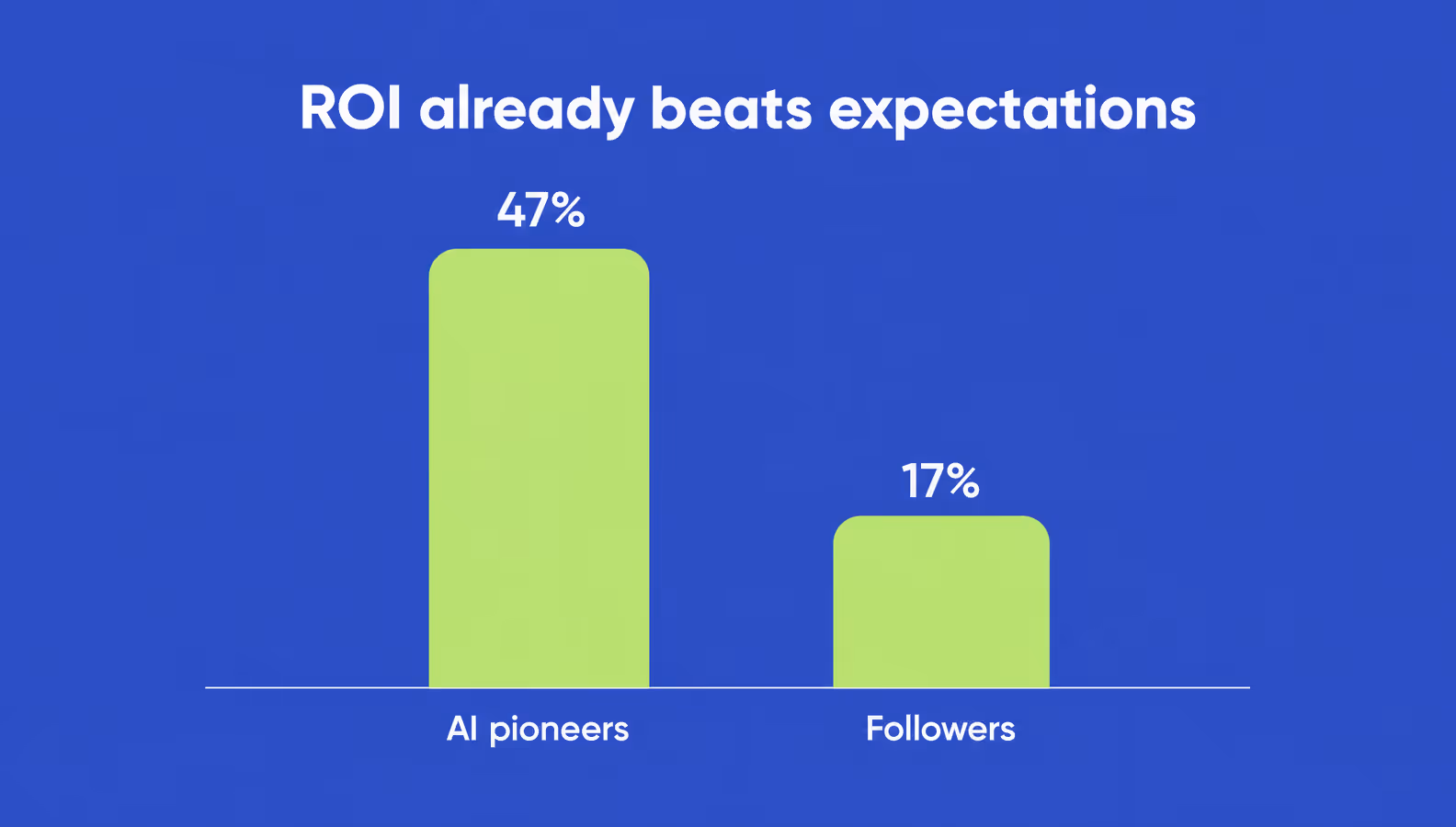 chart comparing ai pioneers and followers on gen-ai roi in finance