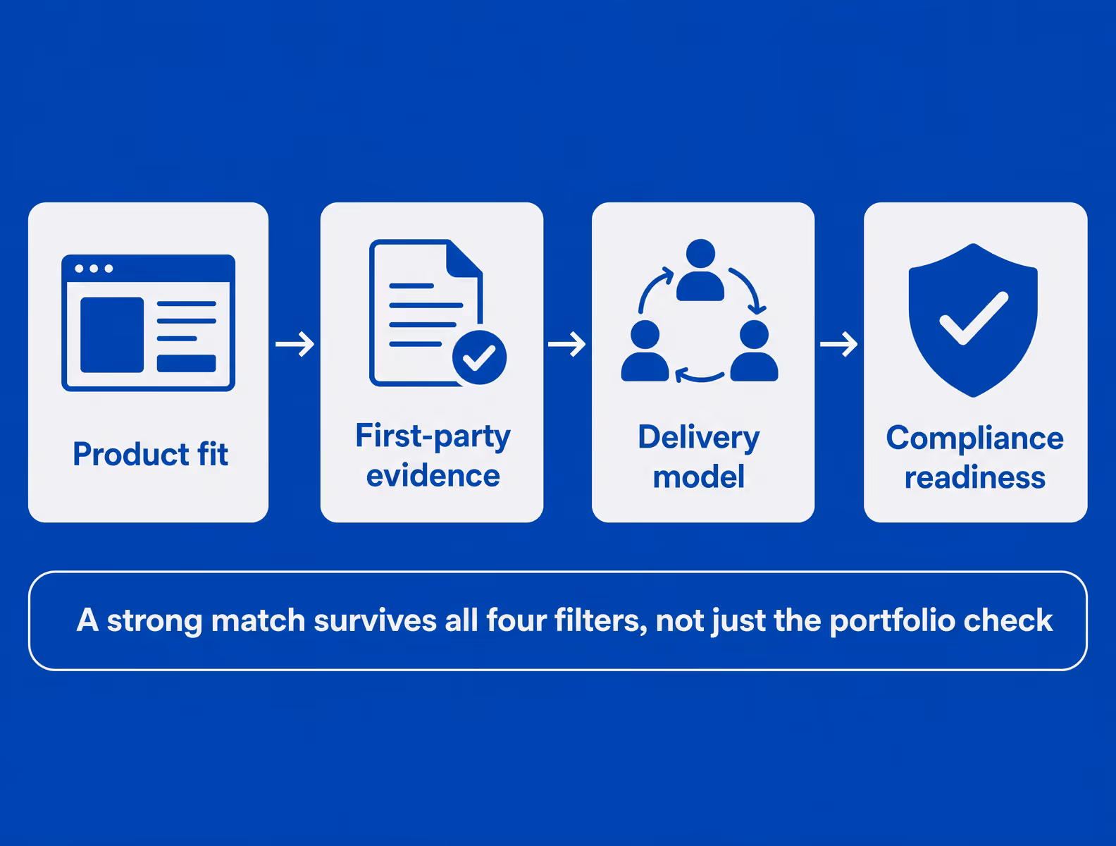 four filters for choosing a web development company