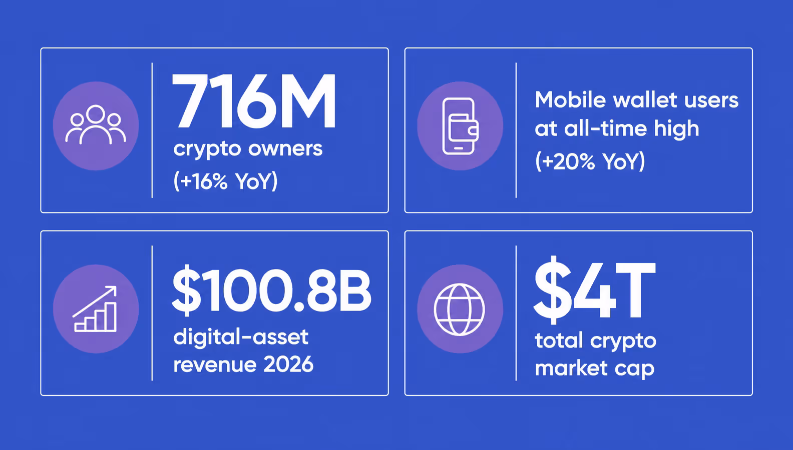 crypto adoption stats 2026 owners mobile wallet users market cap and revenue