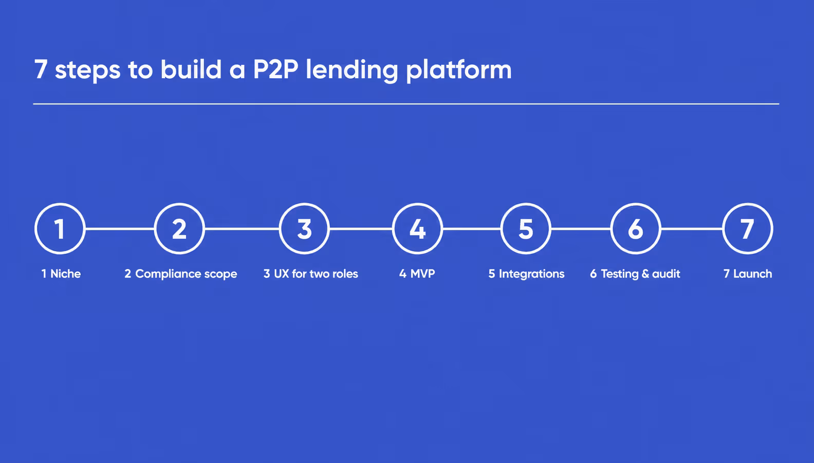 seven step timeline to build a p2p lending platform from niche to launch