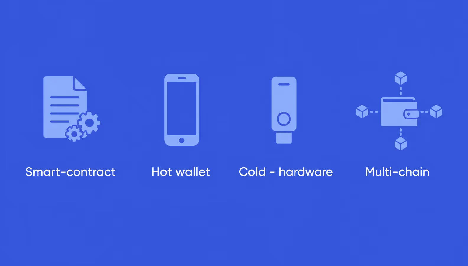 types of web3 wallets diagram