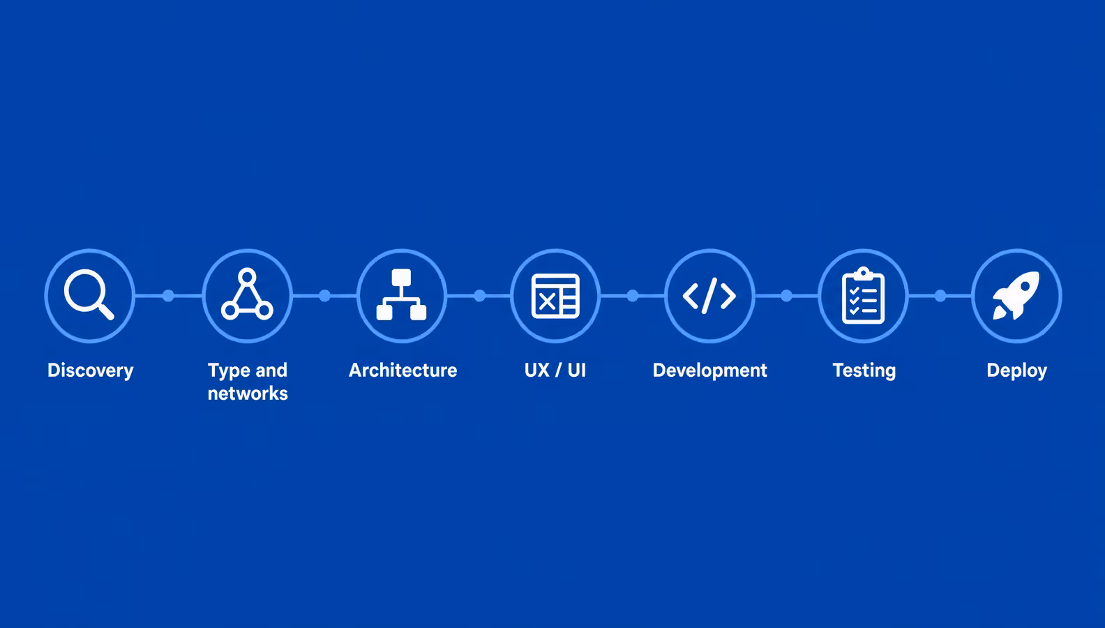 web3 wallet development process steps