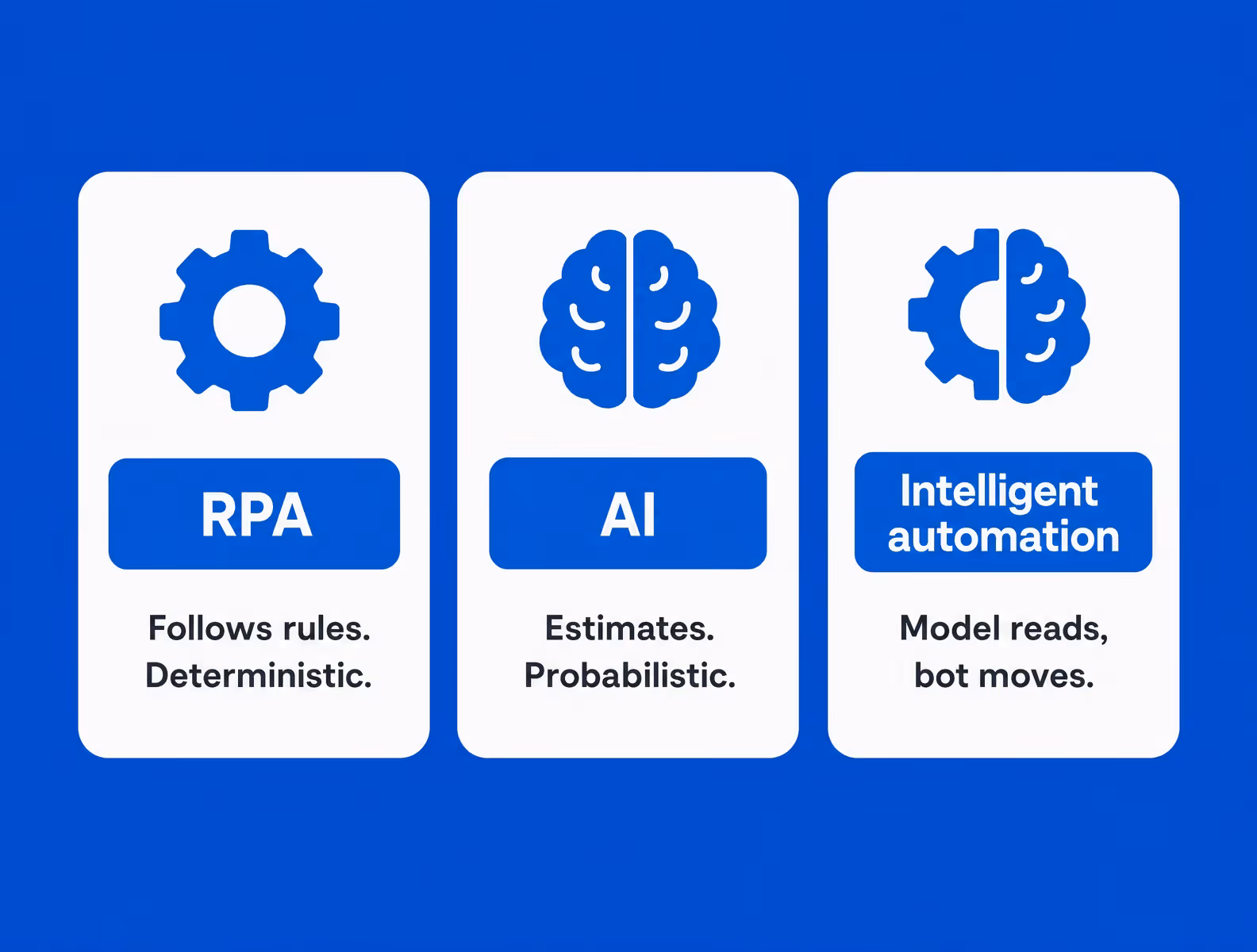 comparison of rpa ai and intelligent automation in banking