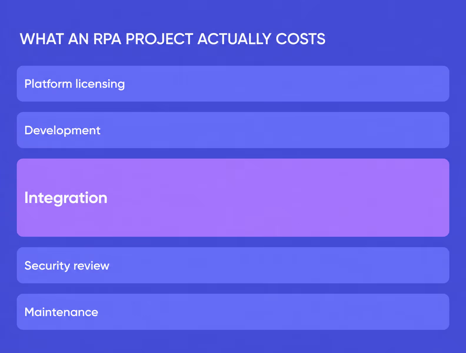 rpa in banking cost components with integration highlighted