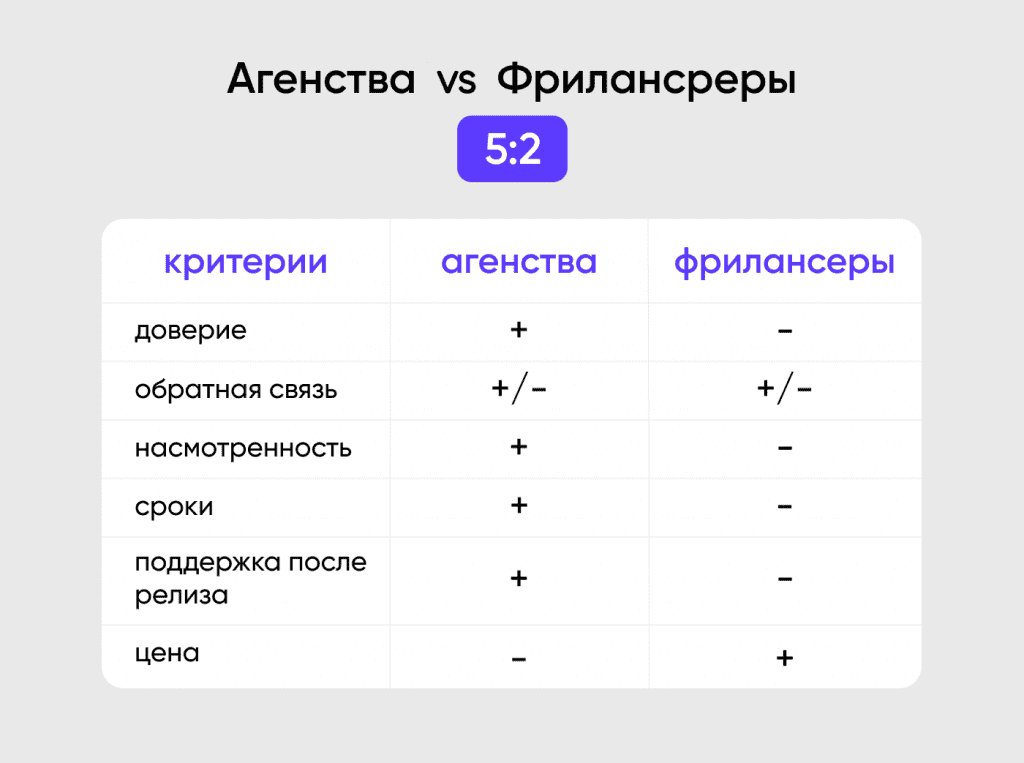 Сколько зарабатывает ux ui дизайнер. Сколько зарабатывает ux ui дизайнер
