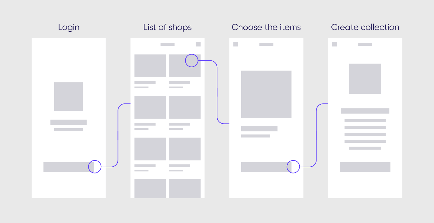 What Is The Difference Between UI and UX? - Purrweb