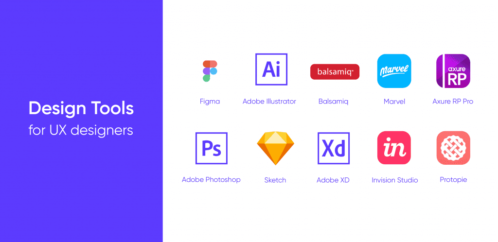 How To Find a UI/UX Agency That Will Handle Your Project - Purrweb
