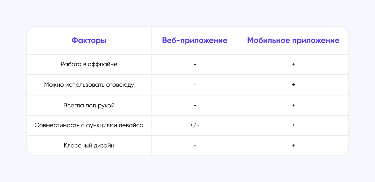 веб приложение и мобильное приложение разница. seo aso 05. веб приложение и мобильное приложение разница фото. веб приложение и мобильное приложение разница-seo aso 05. картинка веб приложение и мобильное приложение разница. картинка seo aso 05.
