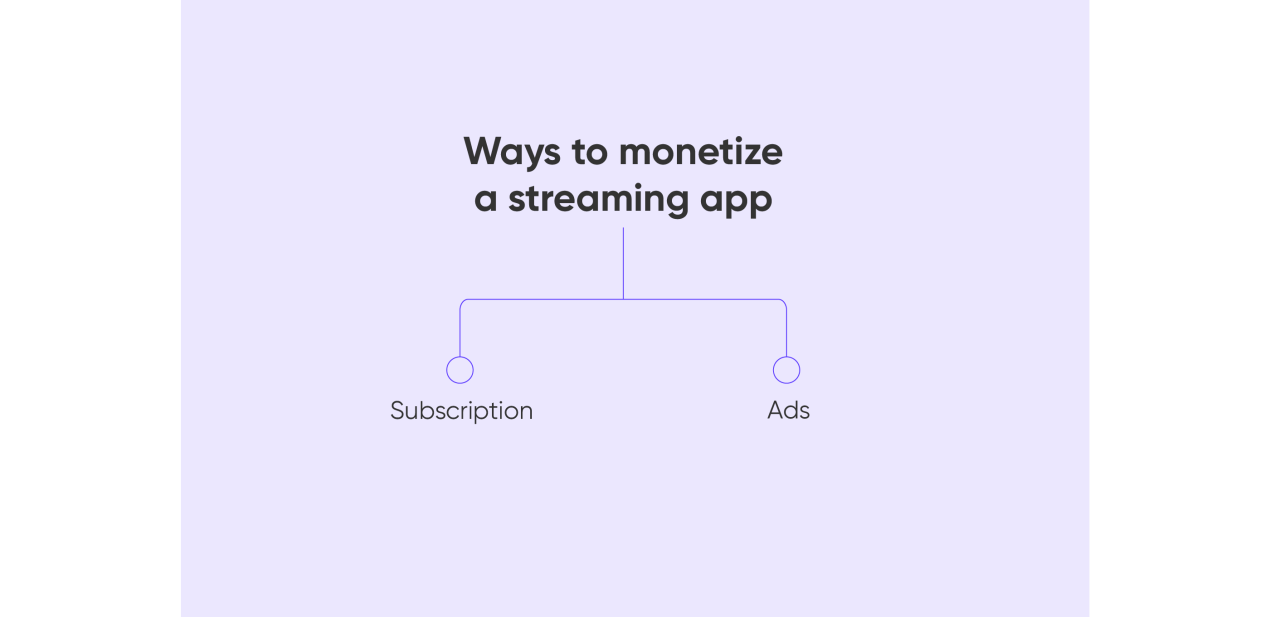 how to start a streaming service