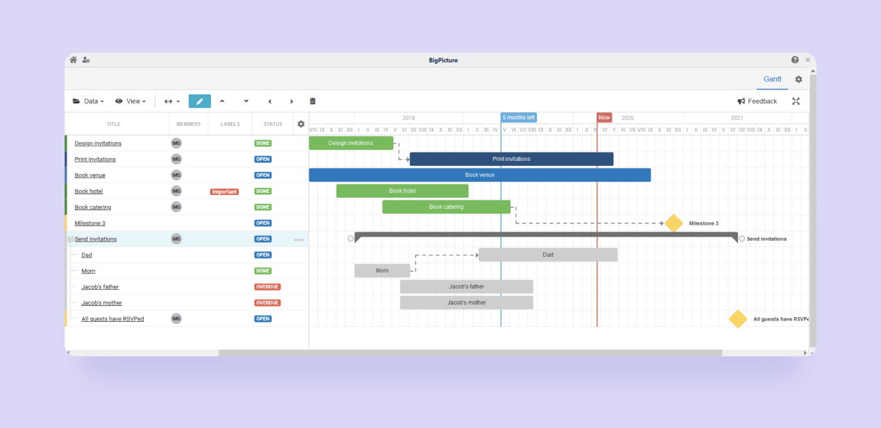 Glue Piece Trello