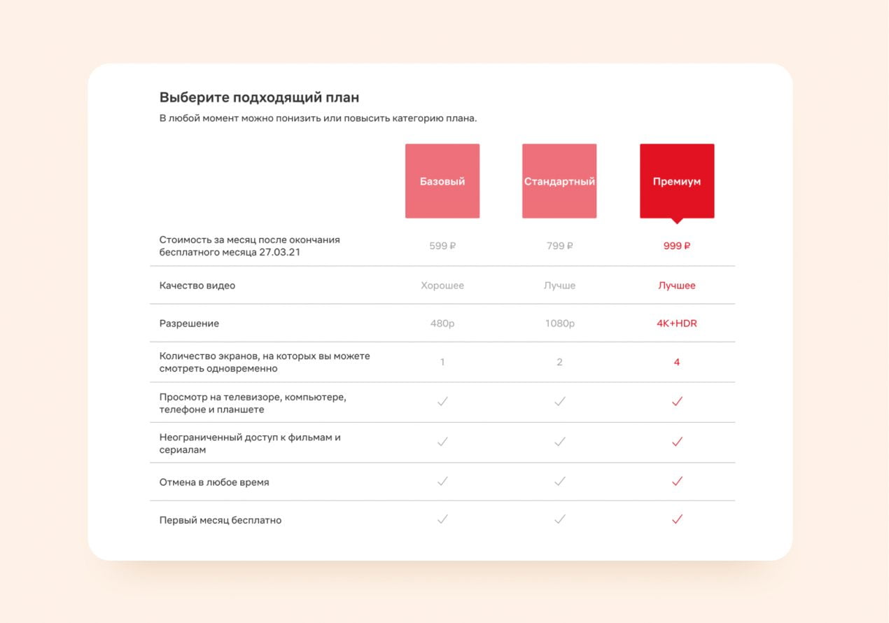 Тарифы подписок