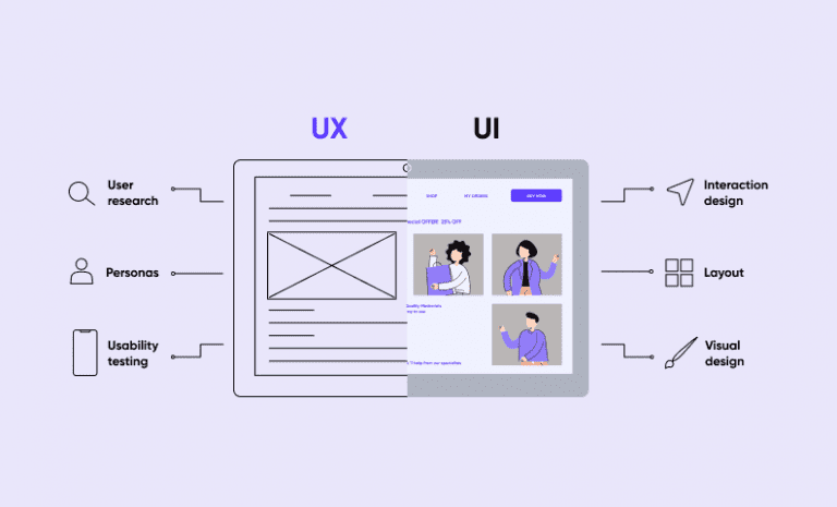 How to Improve UX/UI to Increase Conversions - Purrweb
