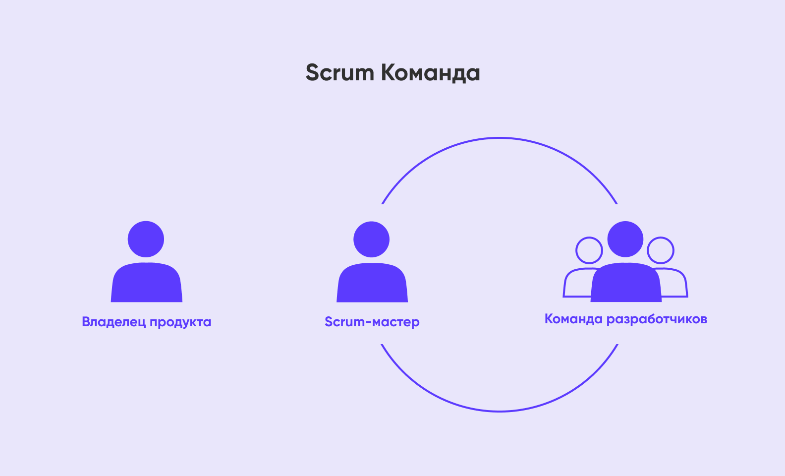 Scrum революционный метод управления проектами