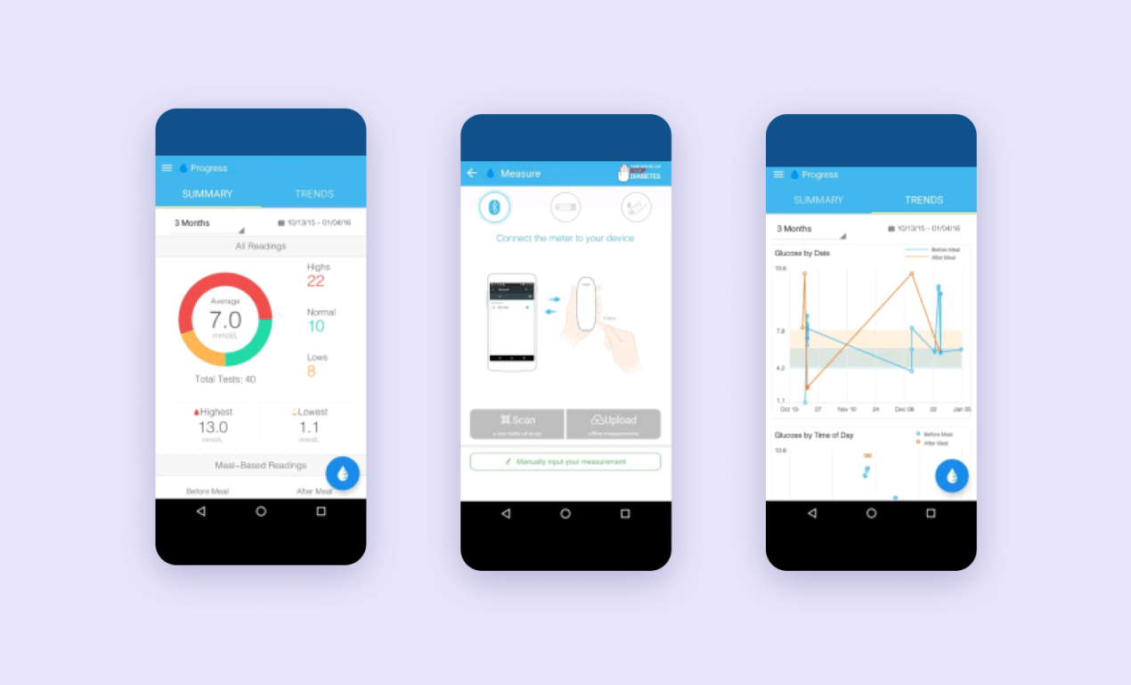 What is IoT — iHealth Gluco-Smart app