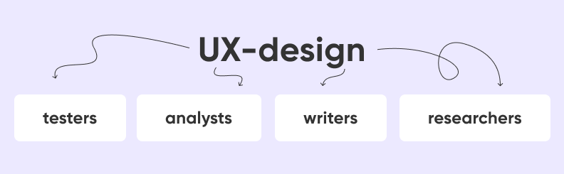 ux design specialization scheme — ux teams 