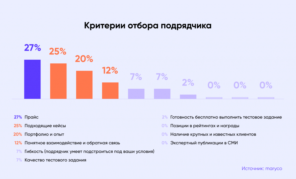 Веб-дизайн на аутсорсе или штатный дизайнер: плюсы и минусы аутсорсинга ...