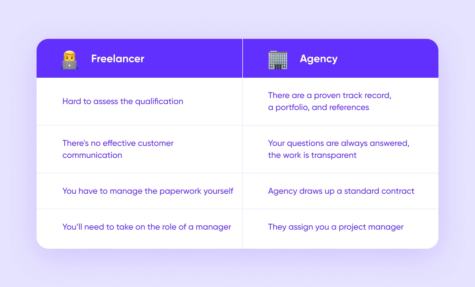 How To Choose A Software Pricing Model And Achieve Success - Purrweb