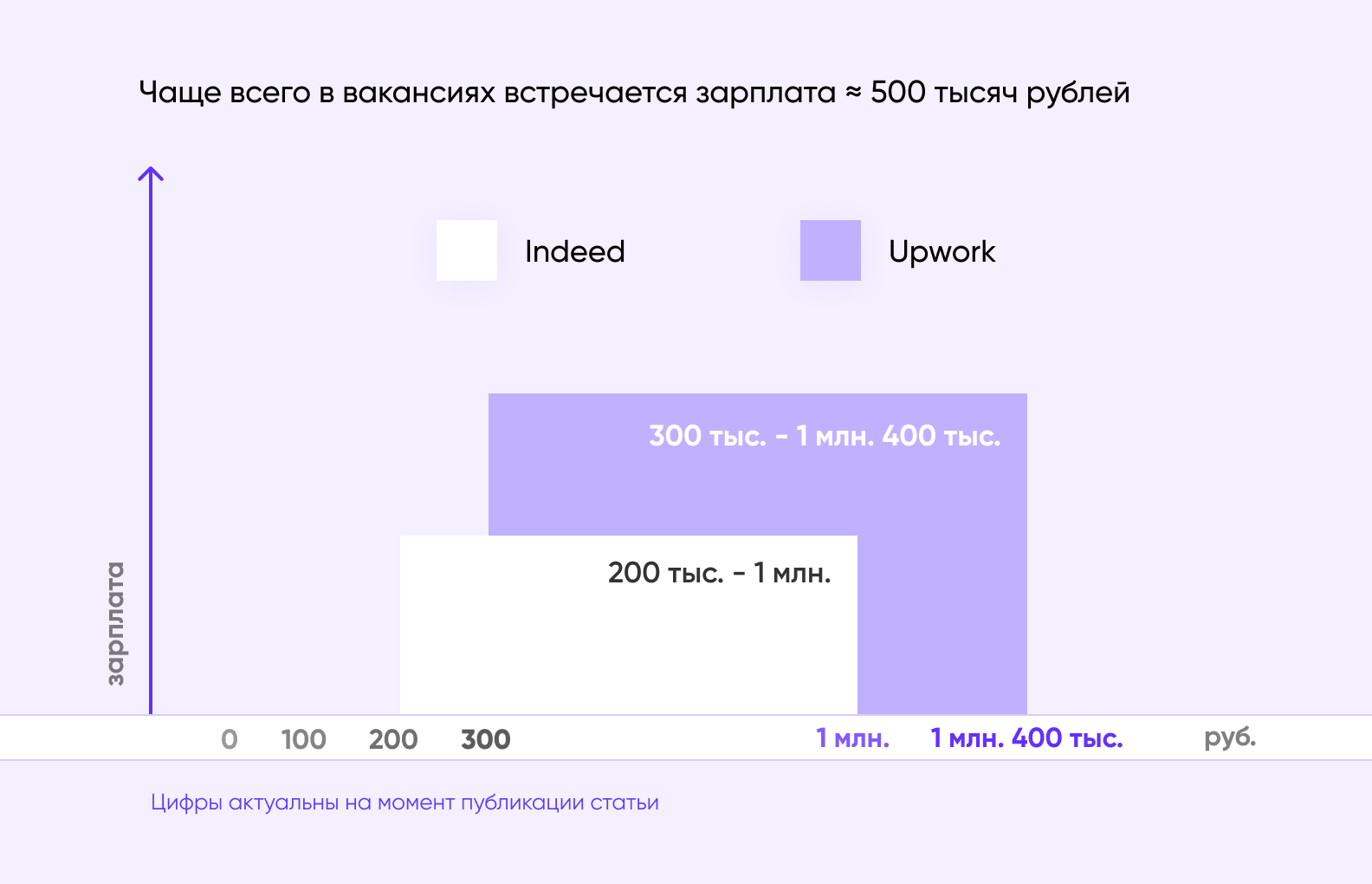 Зарплата java developer. Зарплата разработчика javascript. сколько зарабатывают реакт разработчики. зарплата ai разработчика. зарплата разработчика на тильда.