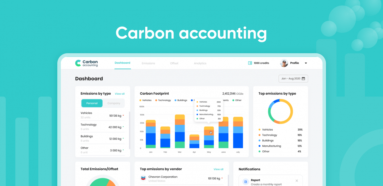 What are emission factors? And where can I find them? - GHG and Carbon  Accounting, Auditing, Management & Training