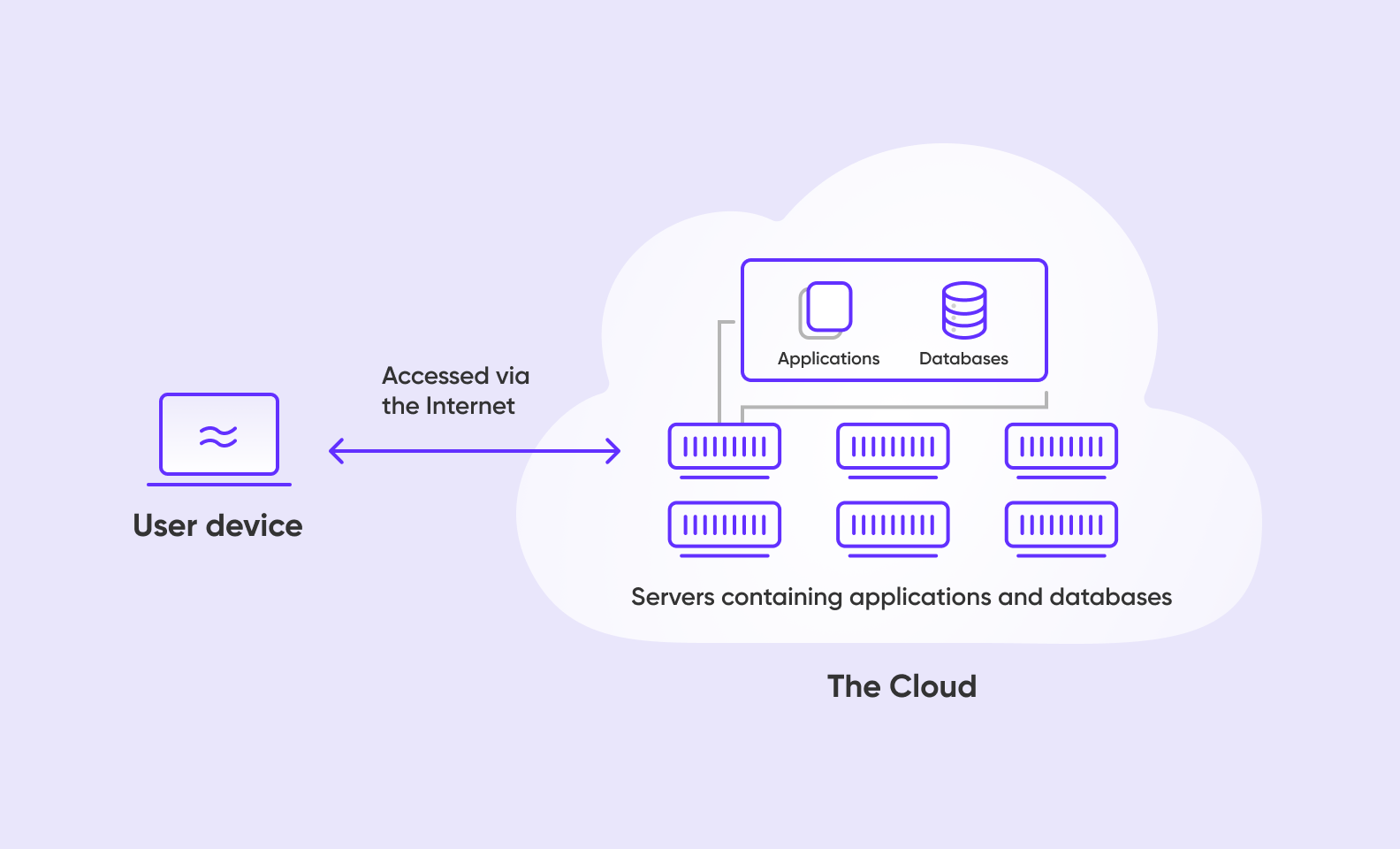 How to Approach a Cloud Based Application Development - Purrweb