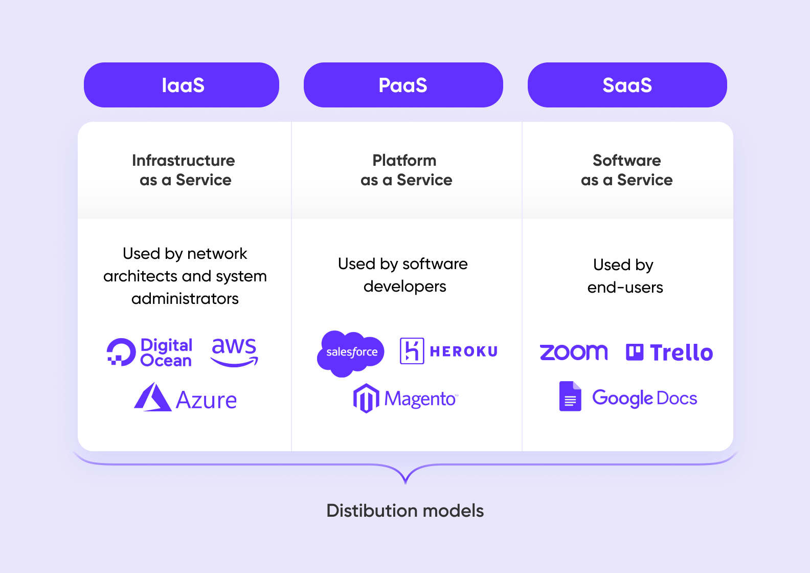 How to Approach a Cloud Based Application Development - Purrweb