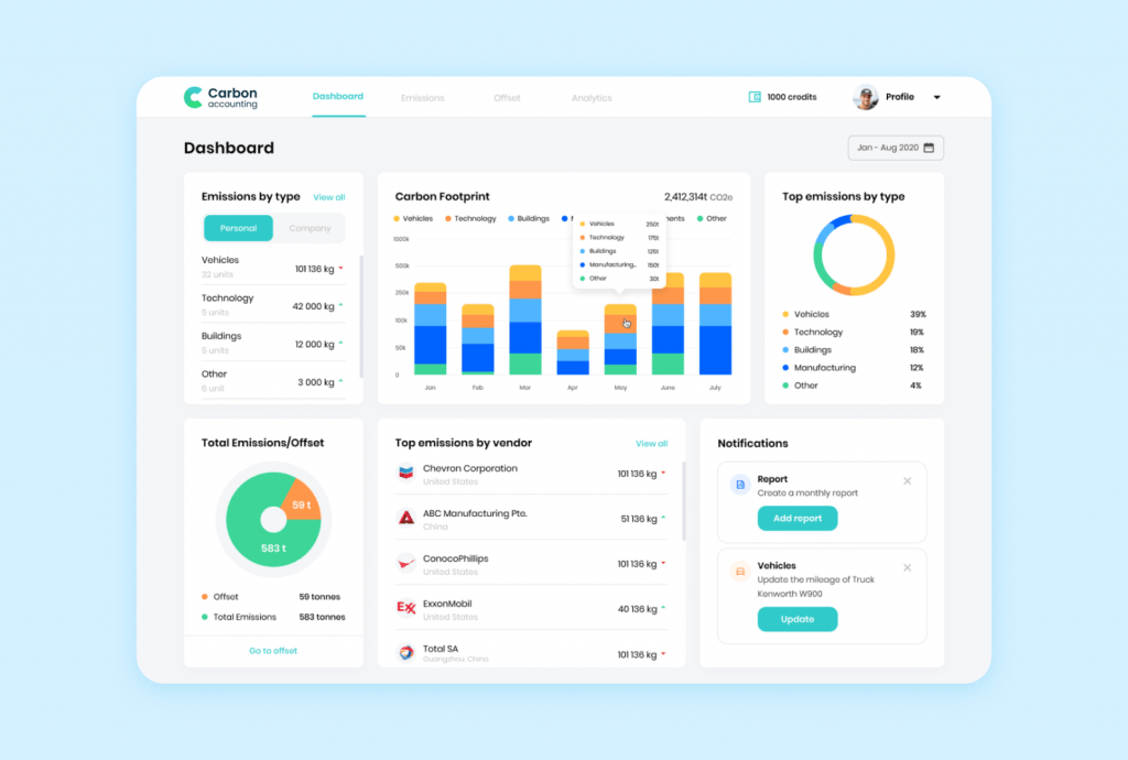 Carbon Accounting App for Companies that Care about Climate - Purrweb