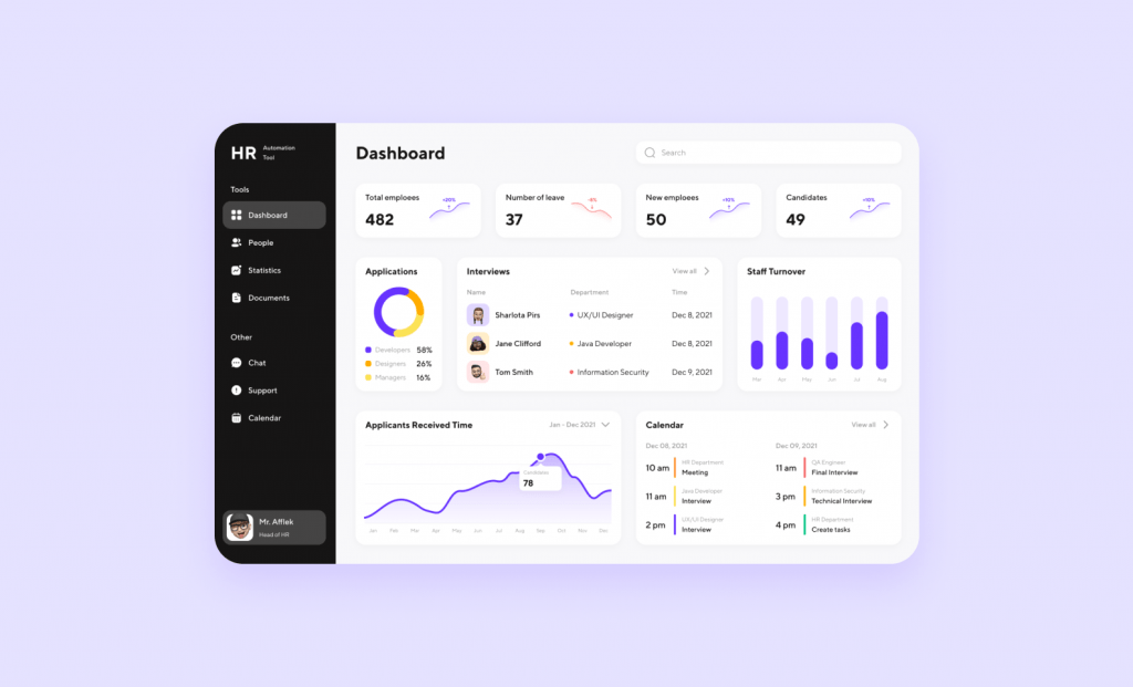 How To Spot A Good Dashboard RealWorld Examples Purrweb