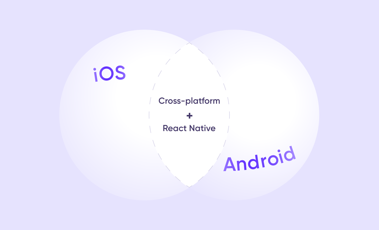 app development partner
