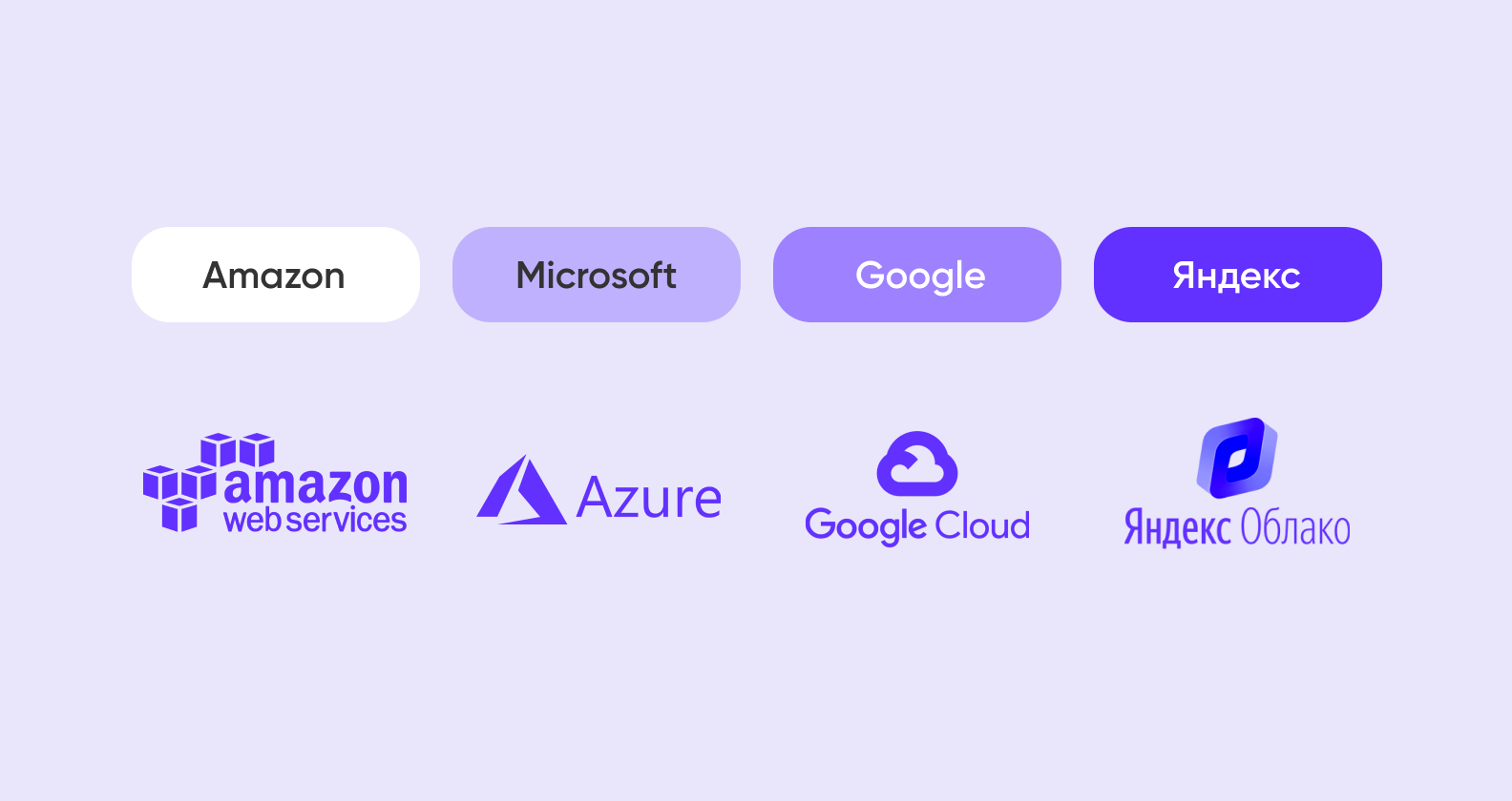 cloud based application development