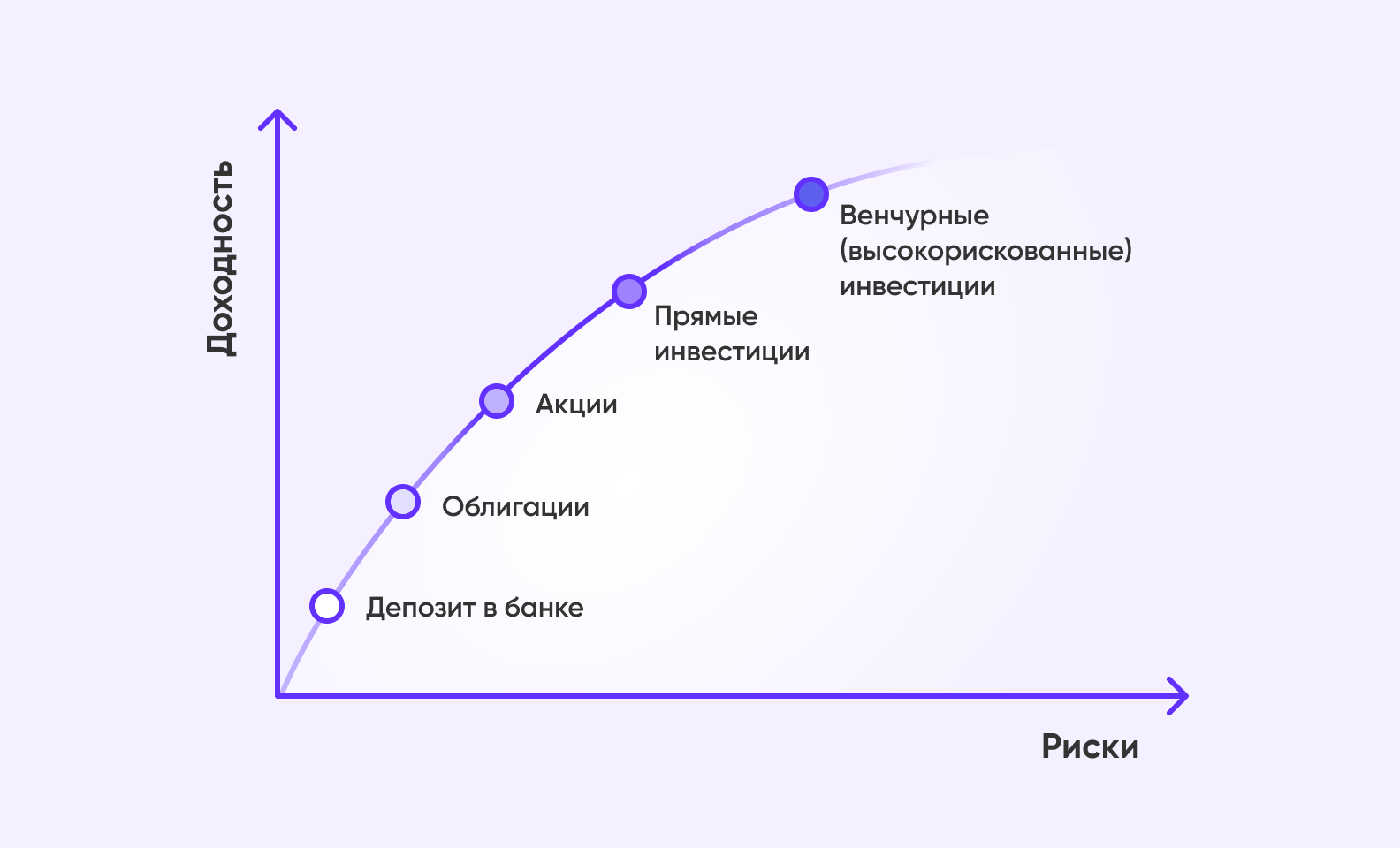 Как и Где Найти Инвестора Для Стартапа - Purrweb