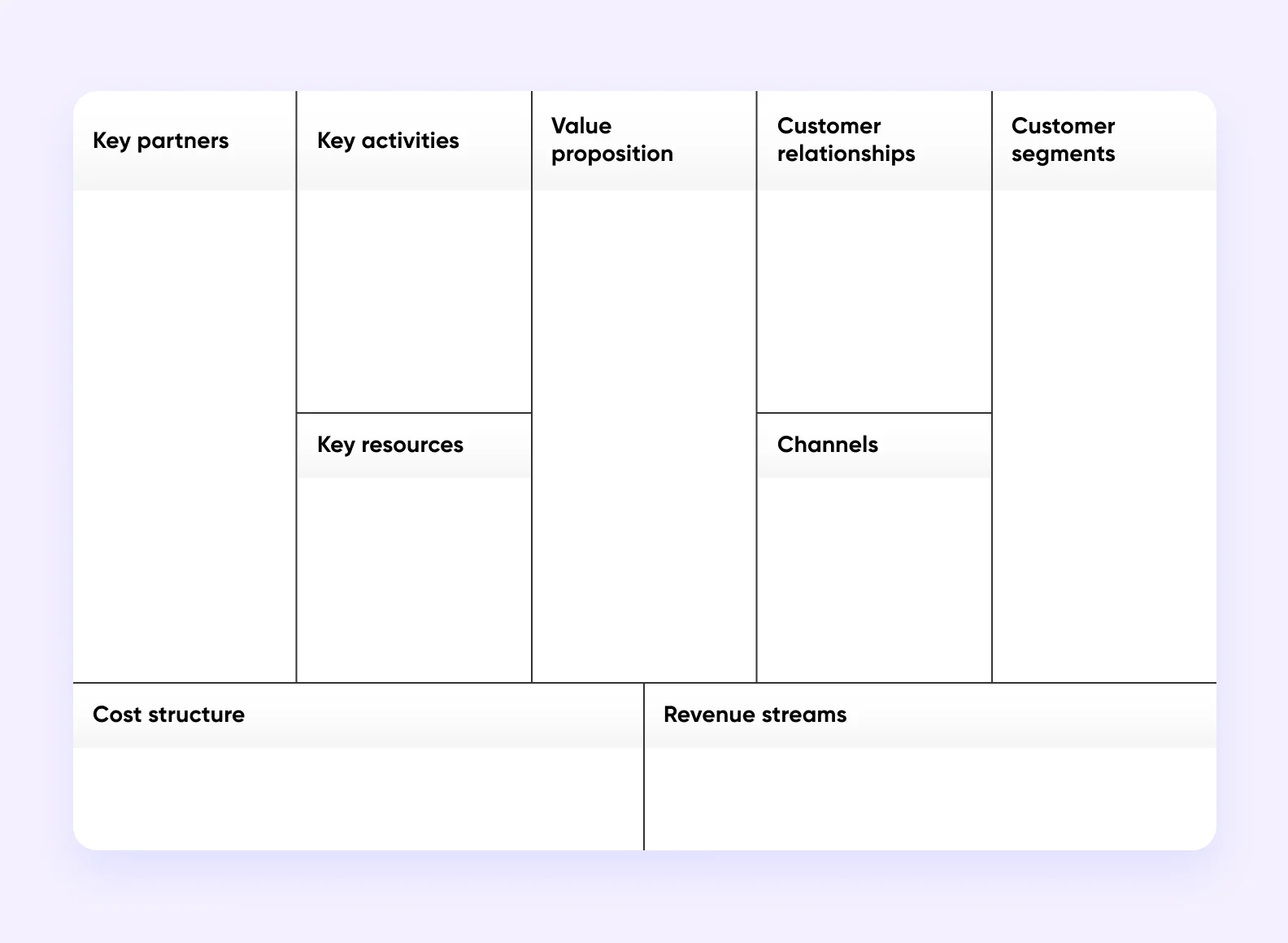 it business model canvas canvas