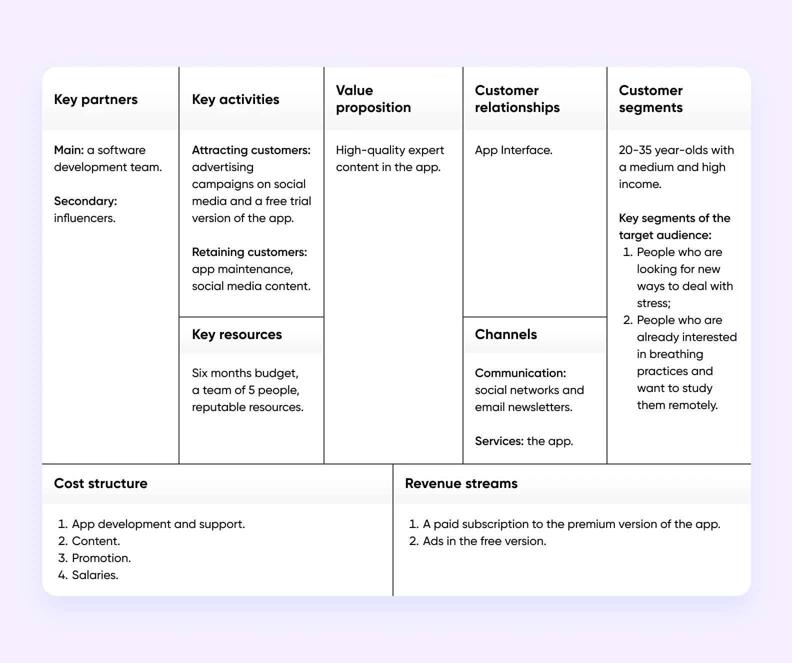it business model canvas canvas