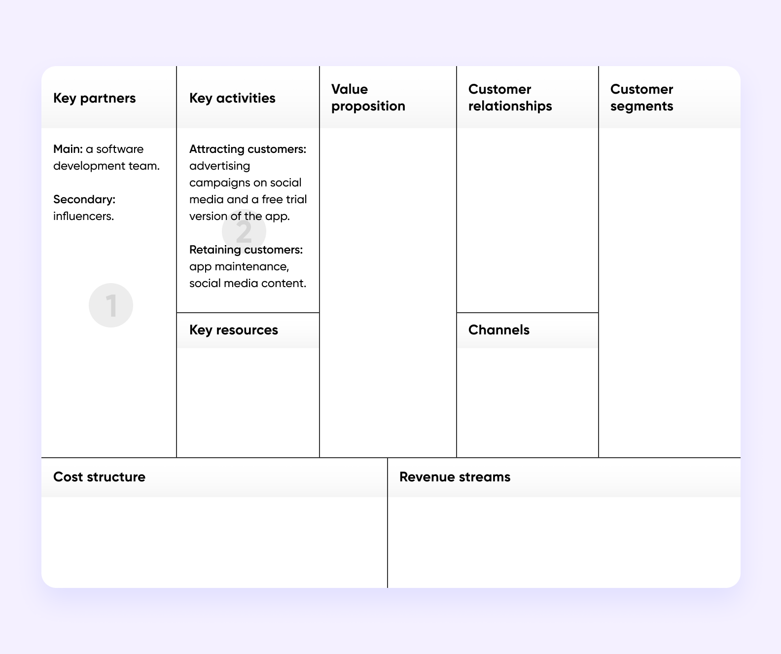 A business model canvas - key activities