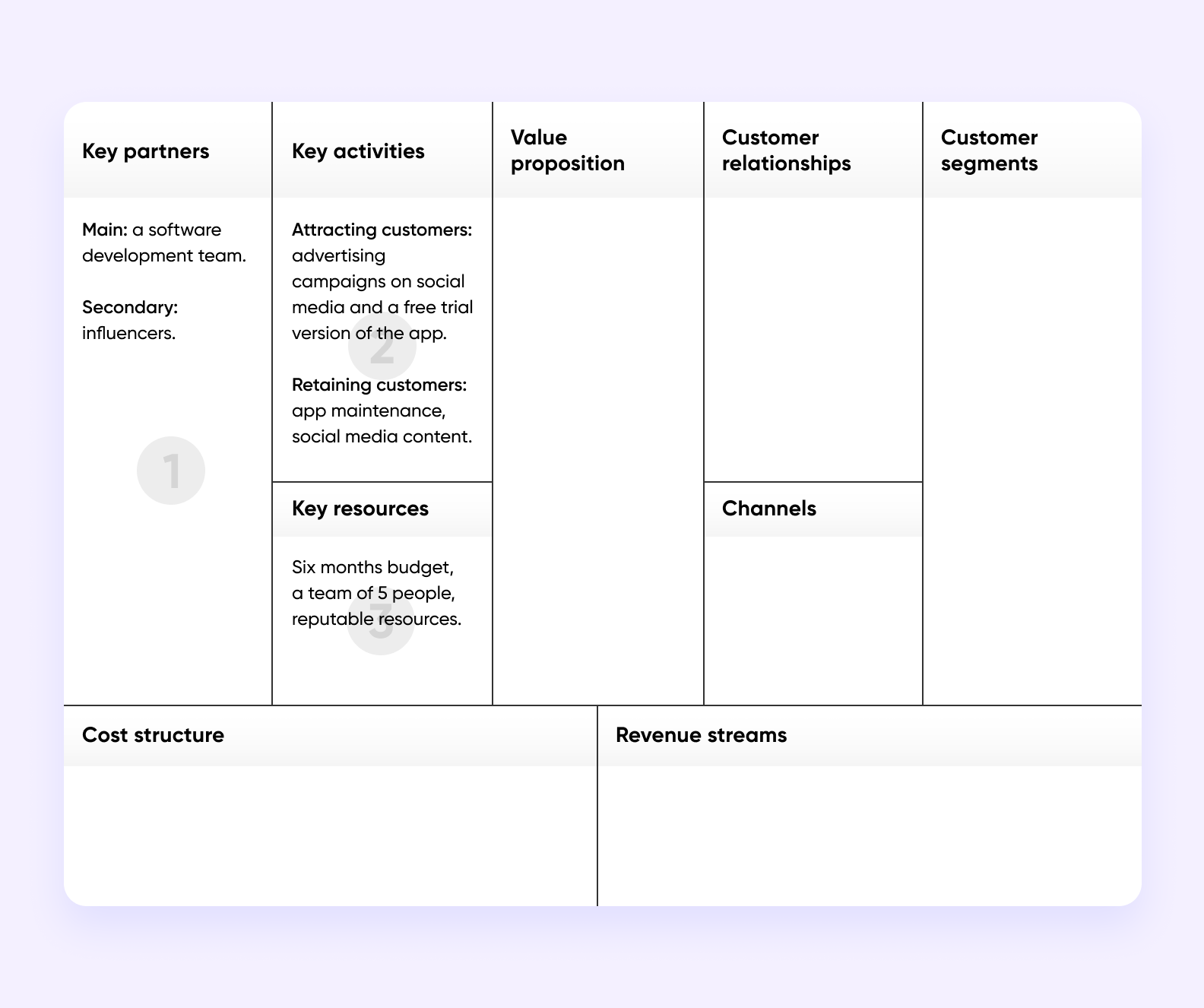 A business model canvas - key resources