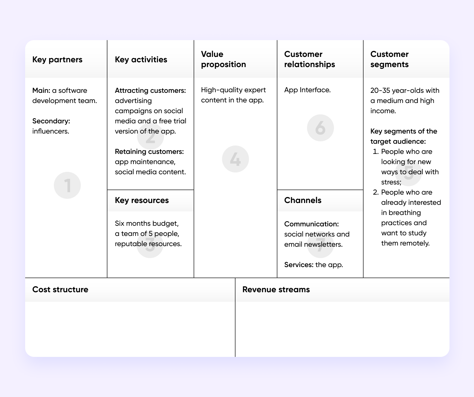 A business model canvas - channels