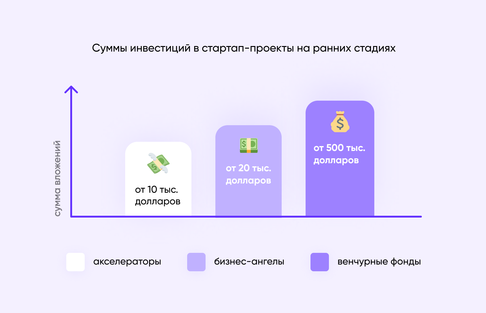 Умрет ли когда-нибудь Инвестиции?