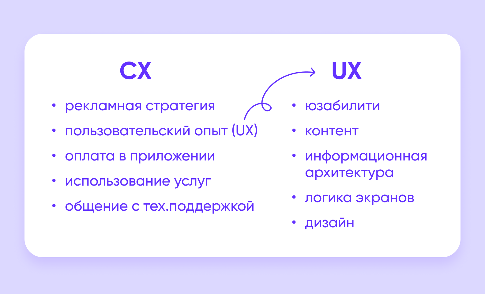 Клиентский и пользовательский опыт (CX и UX) – что важнее?