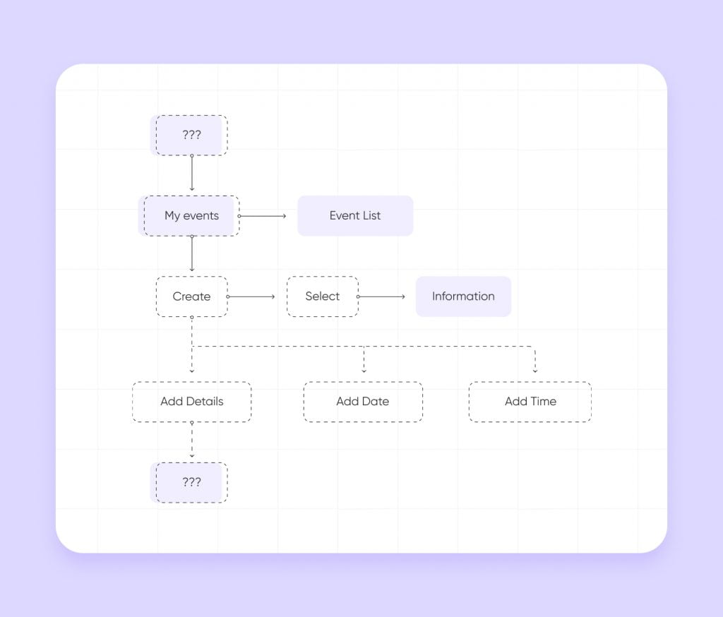 How Long Does It Take To Make An App And What Development Stages Are ...