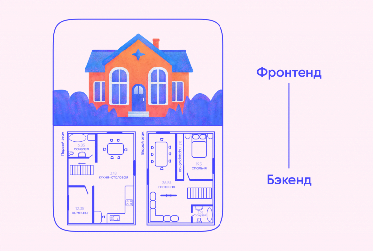Веб-Сервис: Что Это Такое, Как Работают Веб-Сервисы - Purrweb