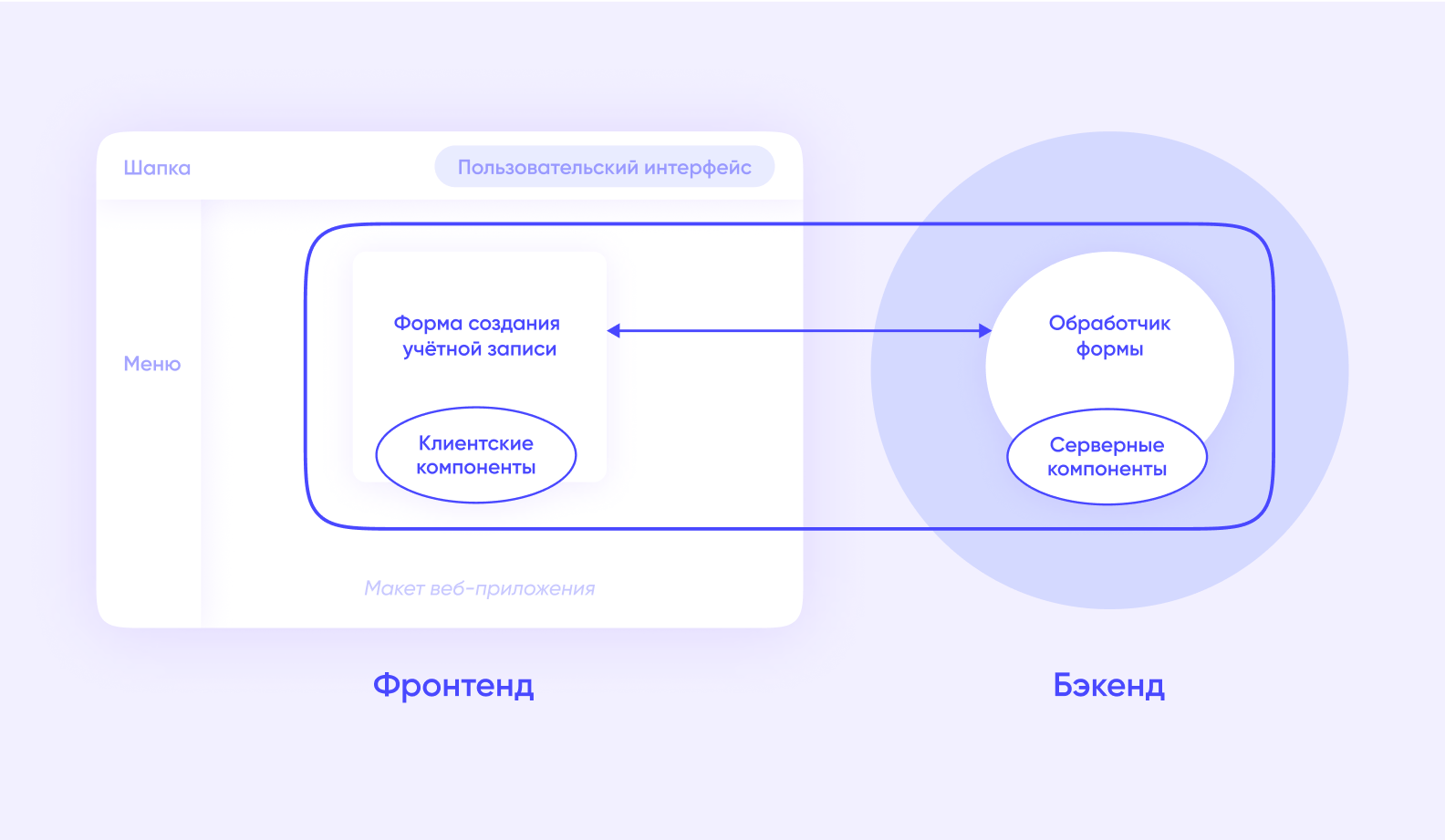 Что такое веб сервис. Веб сервис. Сервис. Как устроены веб сервисы. Описание сервиса.