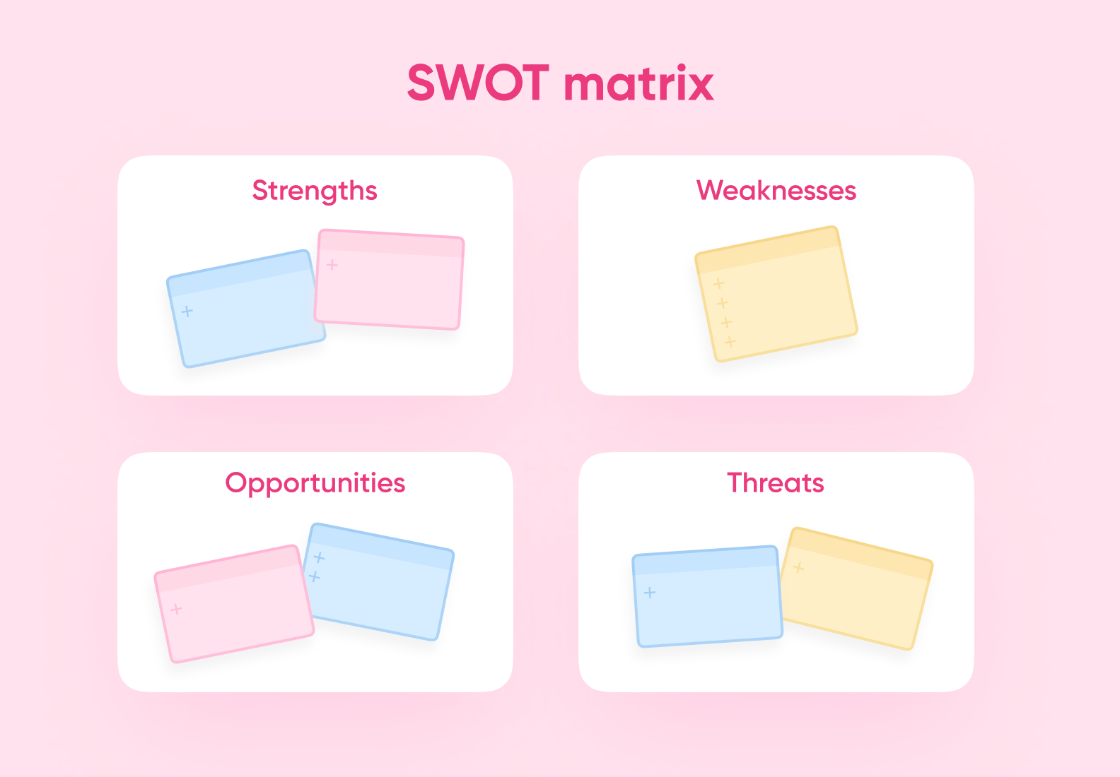 SWOT matrix helps you to determine your business' strenghts, weaknesses, opportunities and threats